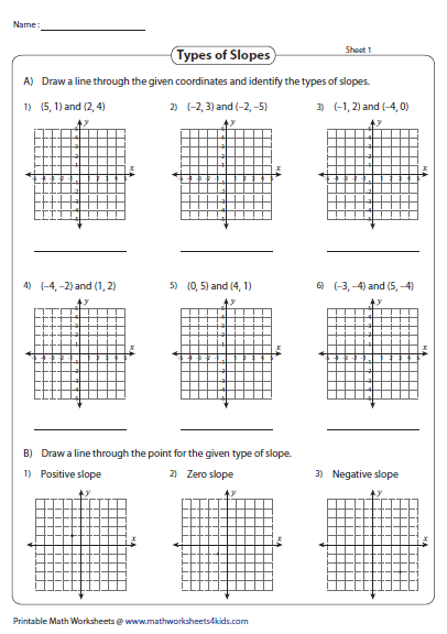 Slope Worksheets