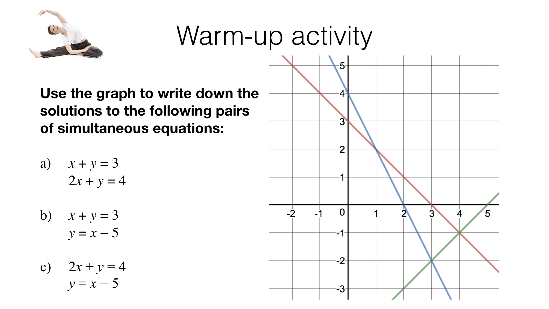 Solve An Equation By Graphing