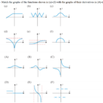 Solved 3 Match The Graphs Of The Functions Shown In a f Chegg