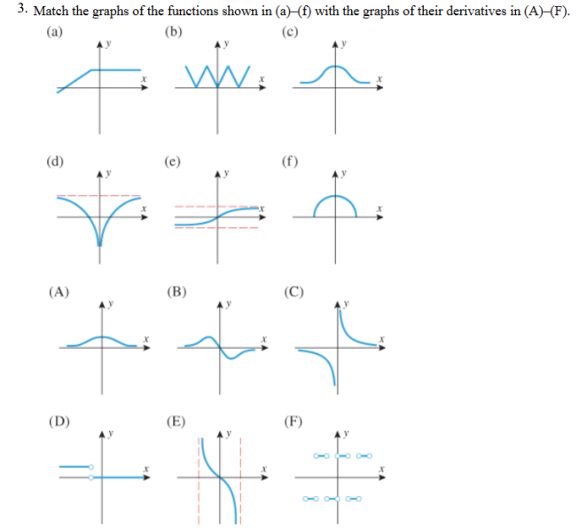 Solved 3 Match The Graphs Of The Functions Shown In a f Chegg