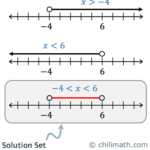 Solving Compound Inequalities ChiliMath