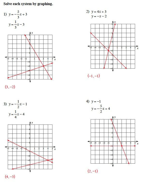 Solving Linear Systems By Graphing Worksheet 41 Free 42 Unique Solving 