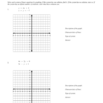 Solving Systems Of Equations By Graphing Worksheet Answer Key Db