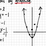 Solving Systems Of Nonlinear Equations Worksheet Slidesharetrick