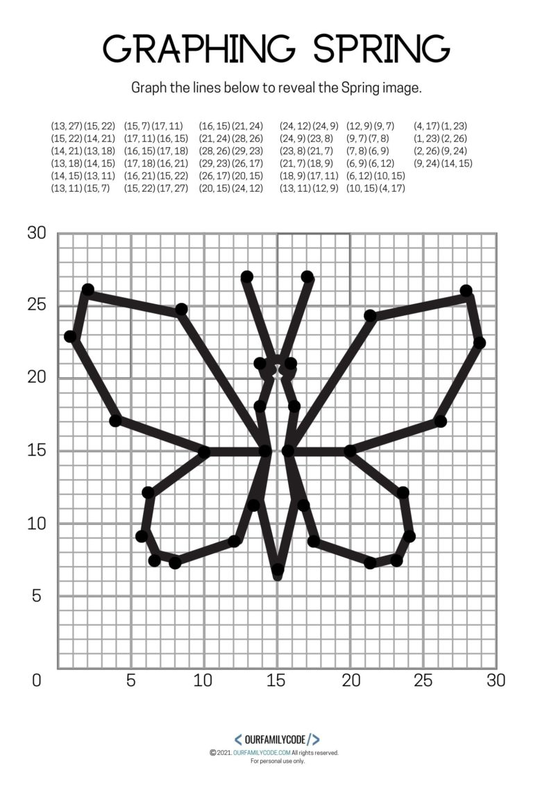 Spring Graphing Mystery Picture Math Art Activity Our Family Code