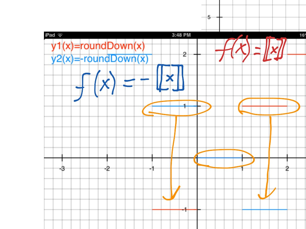 Step Functions Math Algebra Graphing Functions ShowMe