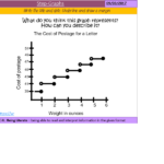 Step Graphs Teaching Resources