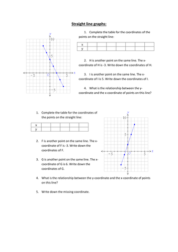 Straight Line Graphs Year 7 Worksheet Teaching Resources Line 