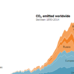 Teach About Climate Change With These 24 New York Times Graphs The