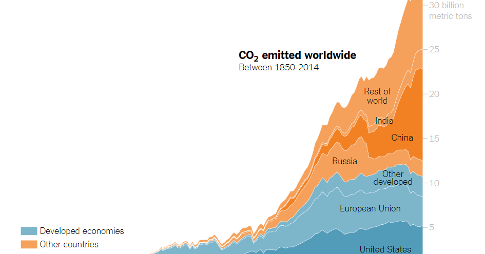 Teach About Climate Change With These 24 New York Times Graphs The 