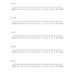 The Graph Basic Inequalities On Number Lines A Math Worksheet From