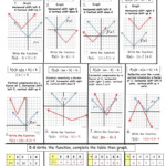 Transformations Of Linear Functions Worksheet Worksheet