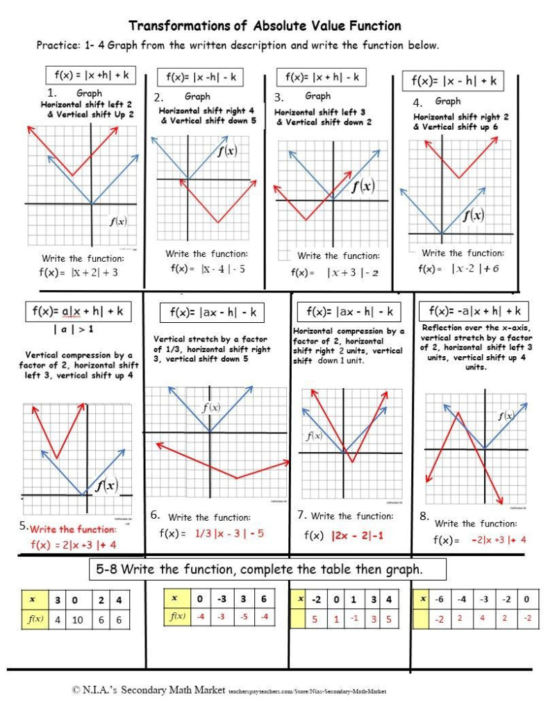 Transformations Of Linear Functions Worksheet Worksheet