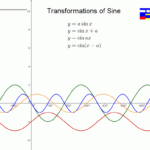 Transformations Of Sine Jped Maths