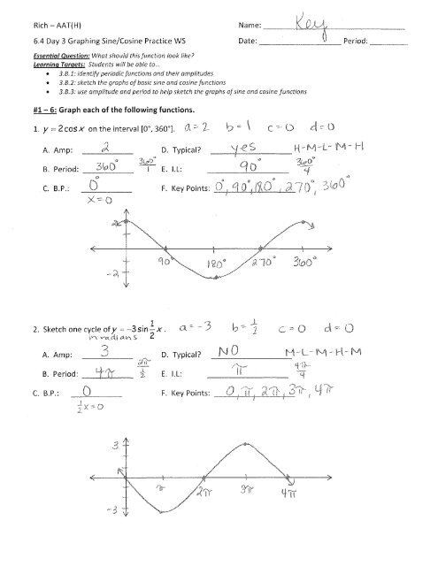 Trigonometric Graphs Worksheet Sine Graphing Worksheets Teaching 