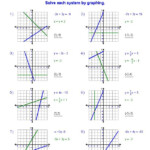 Two Systems Of Equations Worksheet Graphing Linear Equations