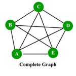 Types Of Graph In Discrete Mathematics SlaronDexter