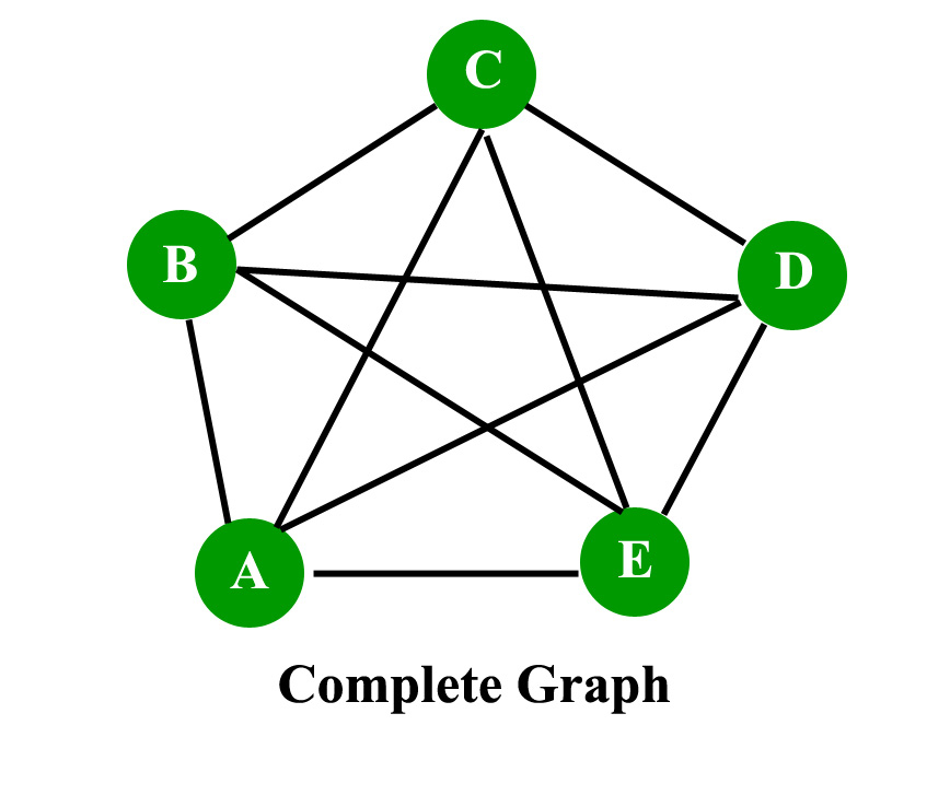 Types Of Graph In Discrete Mathematics SlaronDexter