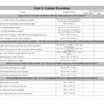 Unit 1 Linear Functions