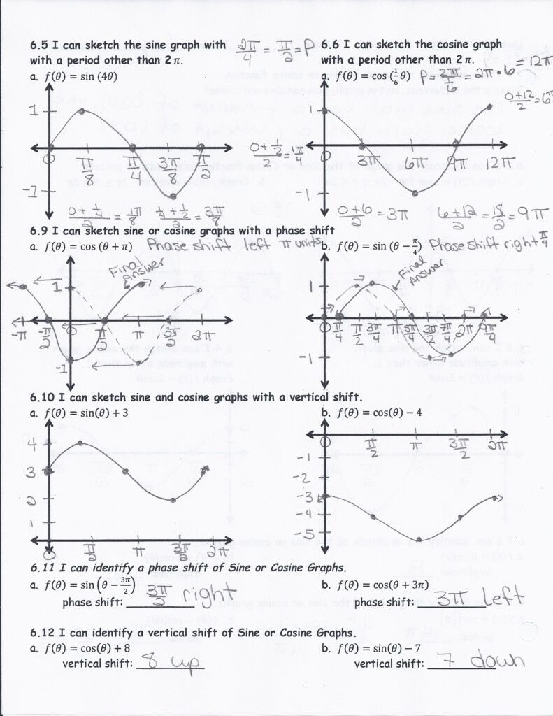 Unit 5 Trigonometric Functions Answer Key Latihan Online