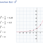 Unit 6 Exponents And Exponential Functions Homework 4 Answer Key En