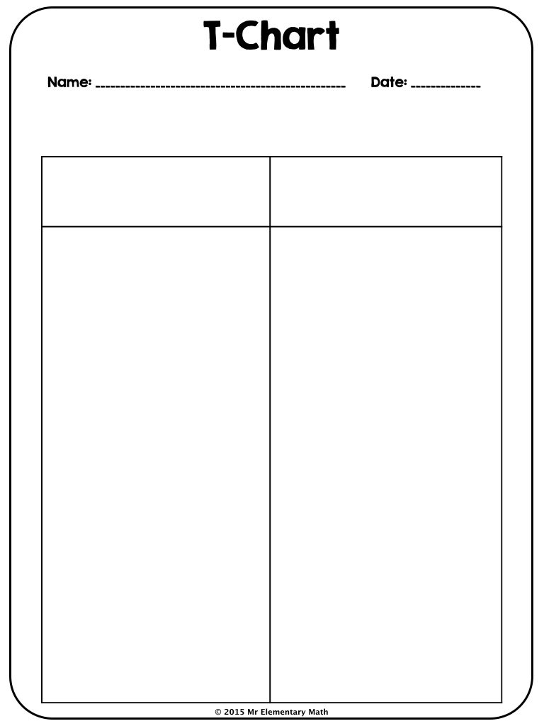 Who s Who And Who s New How To Use T Charts In Math Class Writing