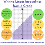 Write Systems Of Linear Inequalities From A Graph Expii