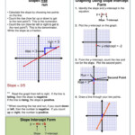 Writing A Function Rule Worksheet Graphing Linear Equations Slope