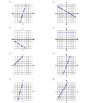 Writing Equations Of Lines Given The Graph Worksheet