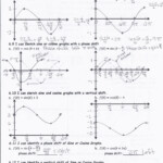 Writing Trig Equations From Graphs Worksheet Answers Equations Worksheets