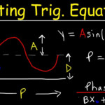 Writing Trig Equations From Graphs Worksheet Equations Worksheets