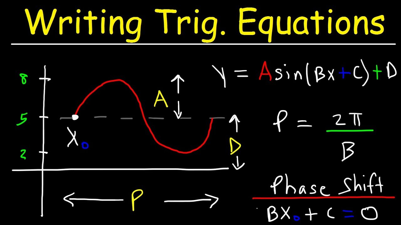 Writing Trig Equations From Graphs Worksheet Equations Worksheets