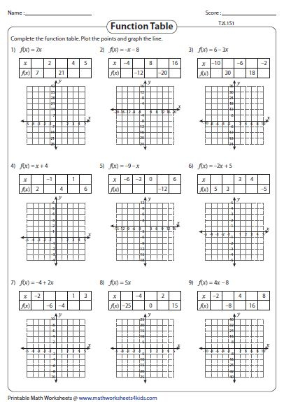 Www mathworksheets4kids Function Table Samuel Gamble s Math