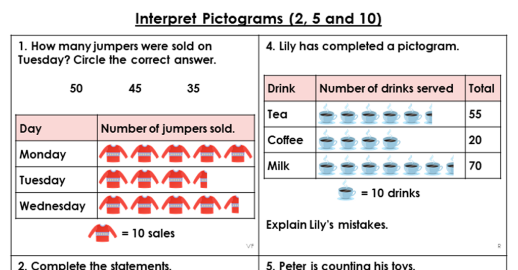 Year 2 Interpret Pictograms 2 5 And 10 Lesson Classroom Secrets 