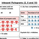 Year 2 Interpret Pictograms 2 5 And 10 Lesson Classroom Secrets