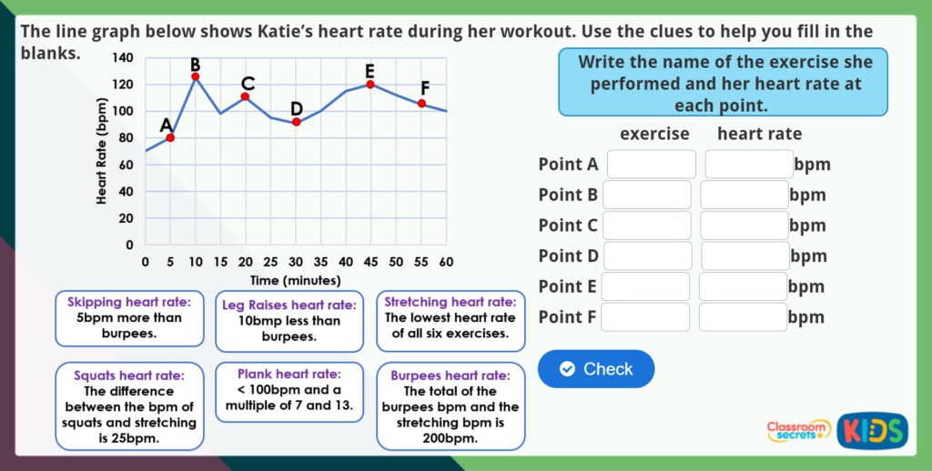 Year 5 Line Graphs Maths Challenge Classroom Secrets Kids