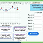 Year 5 Line Graphs Maths Challenge Classroom Secrets Kids