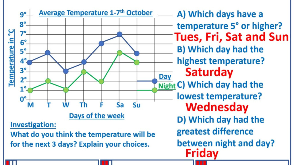 Year 5 Line Graphs YouTube