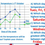 Year 5 Line Graphs YouTube