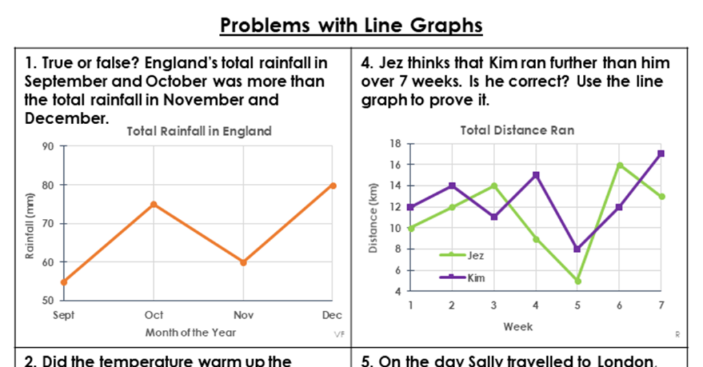 Year 5 Problems With Line Graphs Lesson Classroom Secrets Classroom 