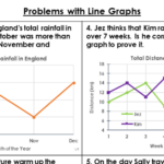 Year 5 Problems With Line Graphs Lesson Classroom Secrets Classroom