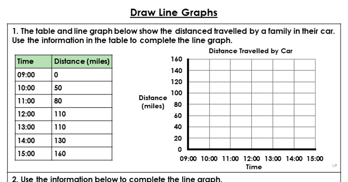 Year 6 Draw Line Graphs Lesson Classroom Secrets Classroom Secrets